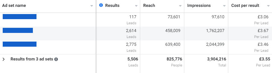 Facebook Ads Results